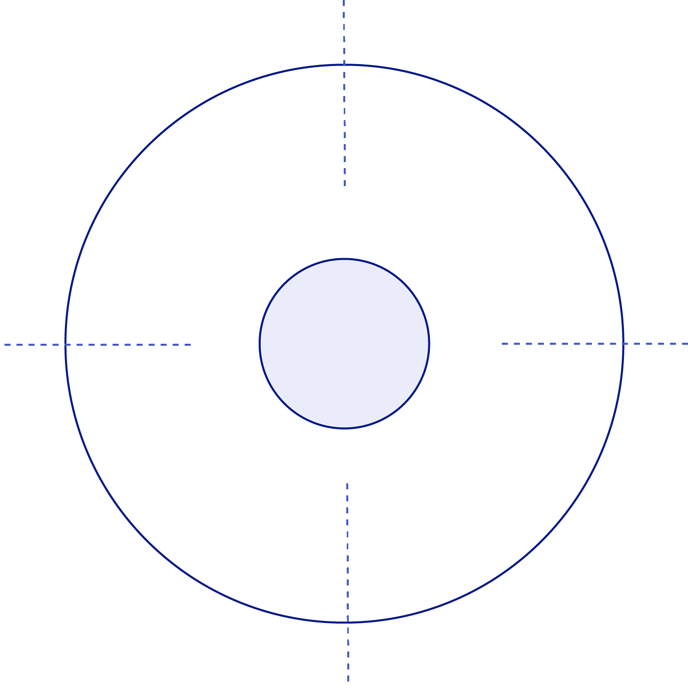 Targeted Precision